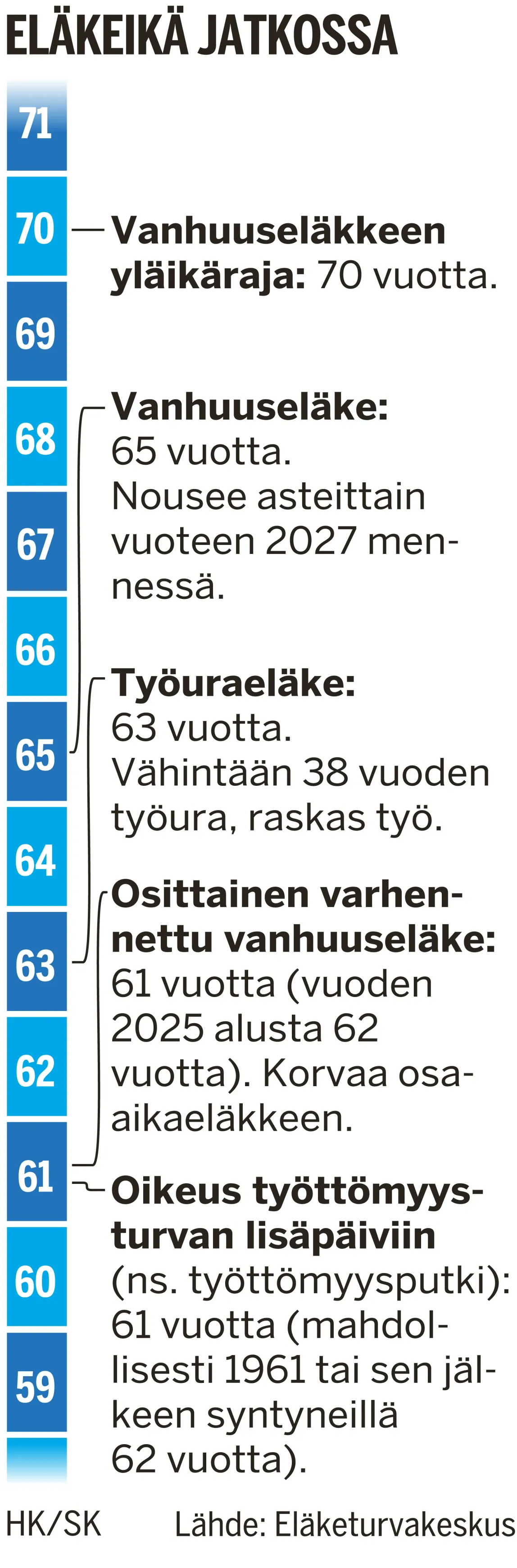 Grafiikka Hannu Kyyriäinen.