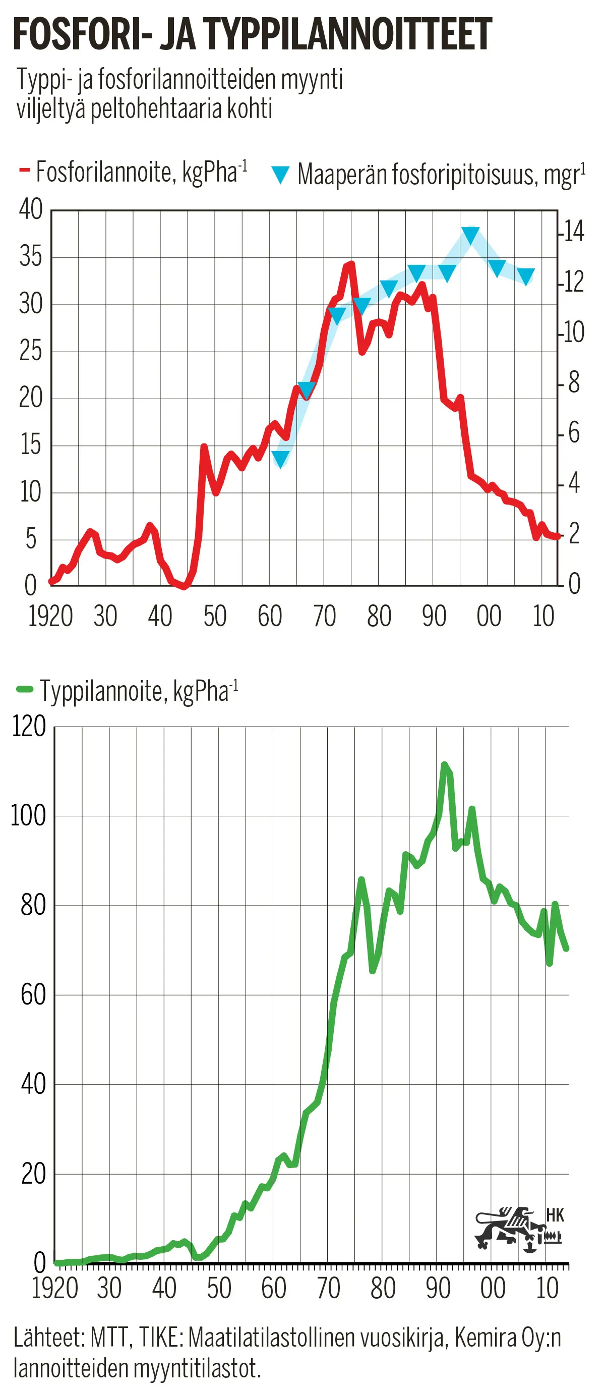 Grafiikka Hannu Kyyriäinen