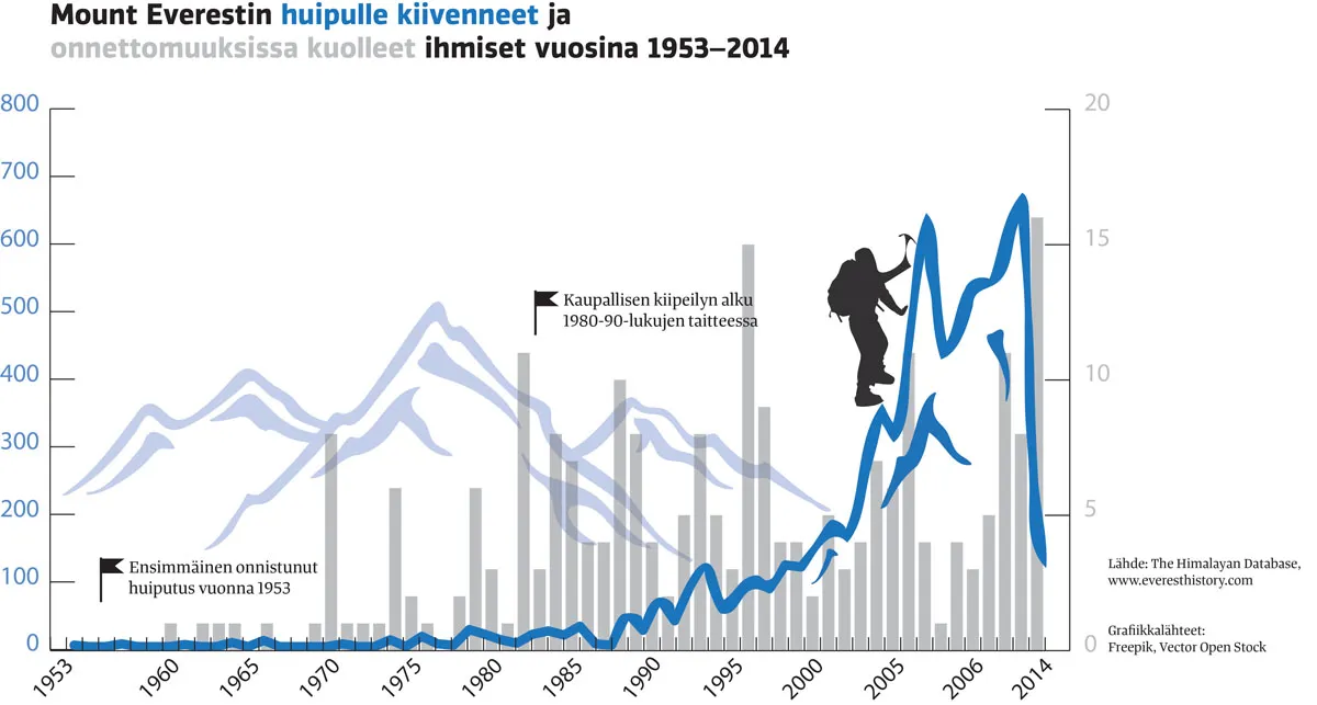Grafiikka: Annamari Tolonen, Koonnut: Jaro Asikainen
