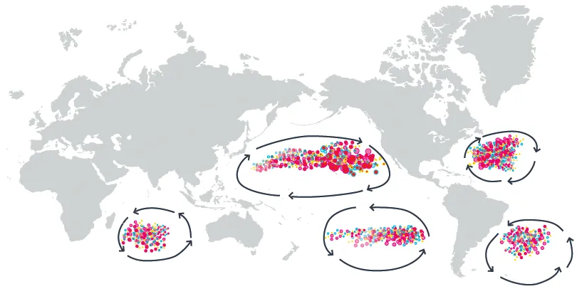 Merivirrat ovat koonneet meriin joutunutta jätettä viideksi jättimäiseksi pyörteeksi. Niissä oleva muovi on jauhautunut pieneksi ja sekoittunut pinnanalaiseen veteen eräänlaiseksi muovikeitoksi.