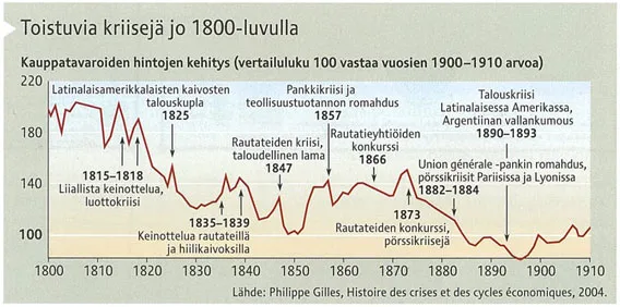 Talouskriisit