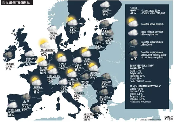 EU-maiden taloussää
